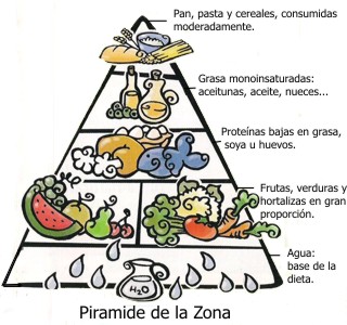 En qu� consiste la dieta pir�mide de la zona