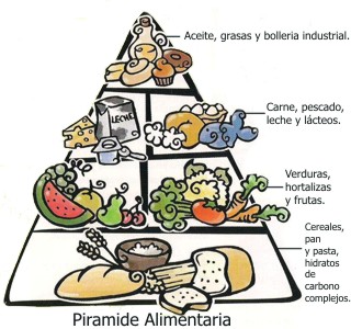 En qu� consiste la dieta pir�mide de la zona