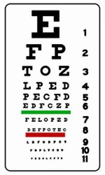 ¿En qué consiste un examen de la vista?